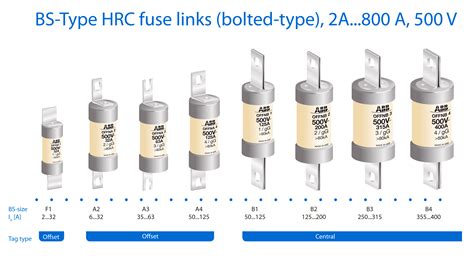 lv hrc fuse|tia fuse chart.